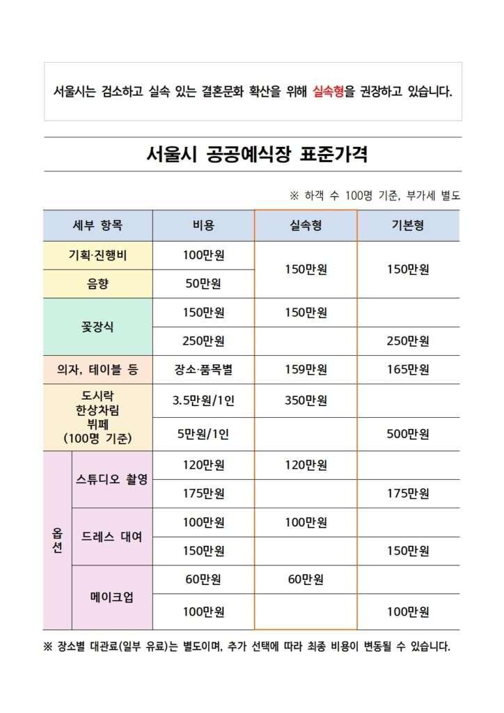 서울시 공공예식장 표준가격 — 100명 기준 실속형 vs 기본형 총정리